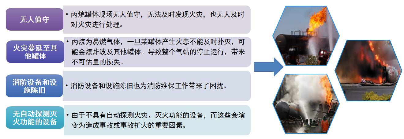 無(wú)人值守罐體防護(hù)解決方案 無(wú)人值守罐體防護(hù)解決方案
