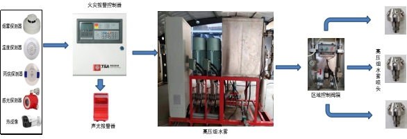 無(wú)人值守罐體防護(hù)解決方案 無(wú)人值守罐體防護(hù)解決方案