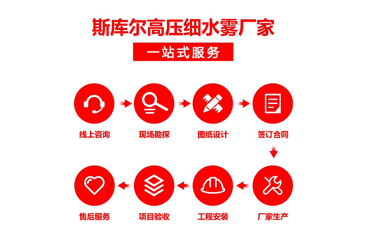 采購流程 采購流程